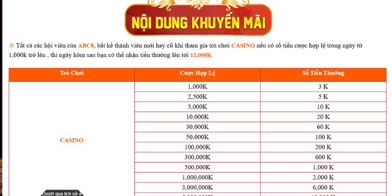 Nhiều chương trình khuyến mãi đang chờ đón tân thủ